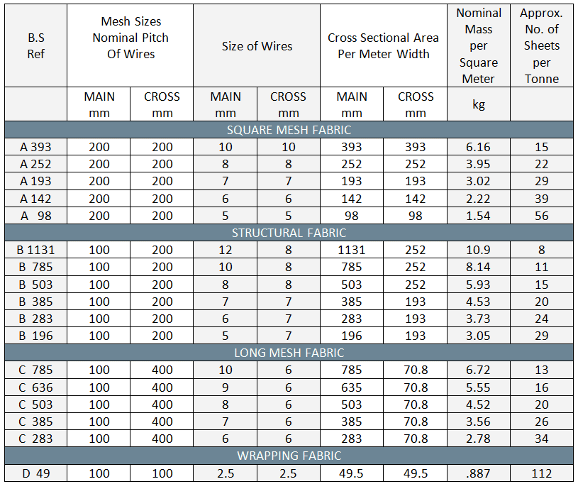 Mesh Table of sizes
