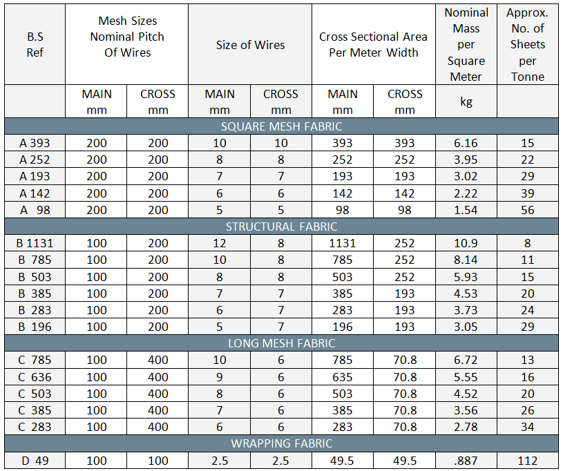 Rebar Sizes